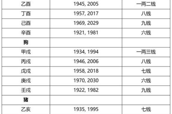 探寻骨重2两5的命理之谜——揭秘命理与命运的深刻联系