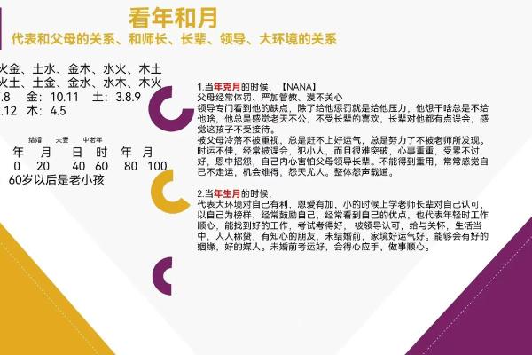 商数10余数0的命运解析：命理中的数字密码