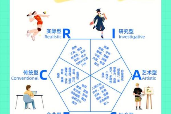 86年出生的你：命运解析与适用职业指南