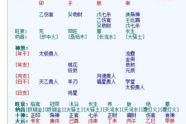 探索农历11月27日出生者的命理与运势分析 探索农历11月27日出生者的命理与运势分析