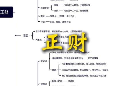 正财命与发财命的深度解析：探索财富的不同秘诀