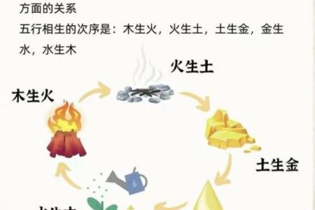 09年火命与水命的相生相克探秘：命理中的奥秘与人生启迪