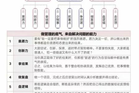 揭示女性命局潜力：八字分析与成功之路