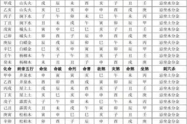 91年属什么？了解属羊者的命格与人生解析