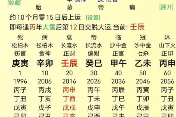 2018年阴历出生的人命运解析：五行相生，福运亨通！