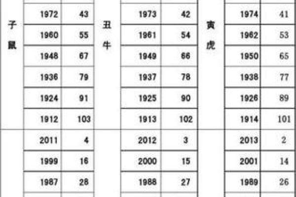 探索1965年阴历正月出生者的命运与性格特征