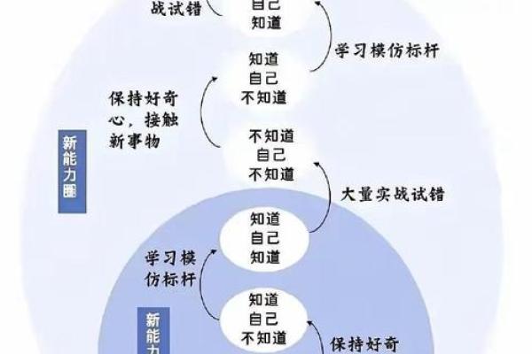 命运的低谷：解析出生卑微人的命格特征与人生挑战