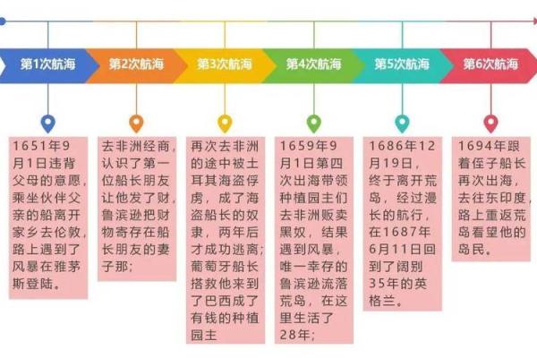 大海水命人的命理解析：如何选择理想方向与优化人生轨迹