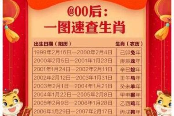 59年出生的男属猪，命运与性格的深度解析