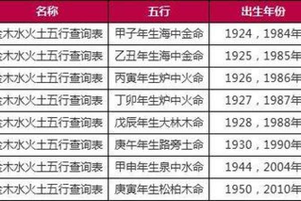 1972年出生的女性命运与性格解析