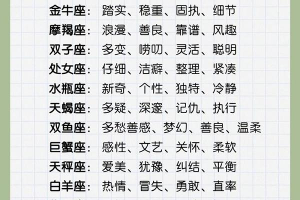 如何通过十二星座解读你的命格与性格特质？