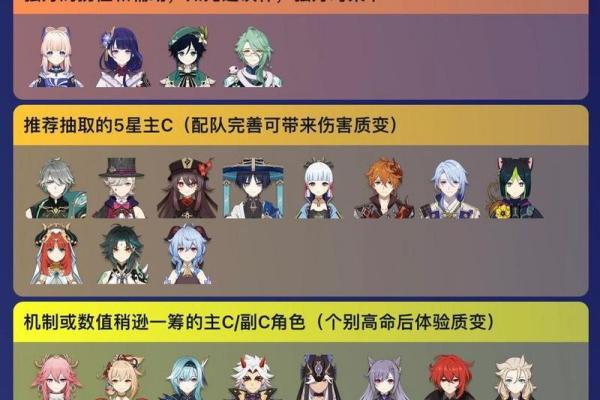 探秘：零命即满命的五星角色，谁才是你心中的最佳选择？