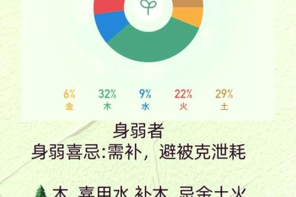 解析男宝宝五行命格，助您找到最适合的养育之道！