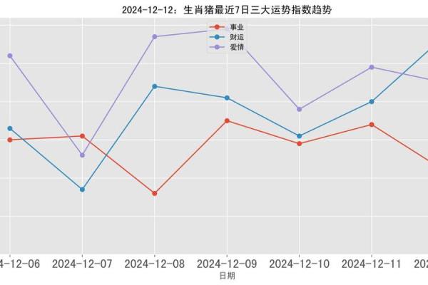 95属猪命运分析：你不可不知的秘密与运势