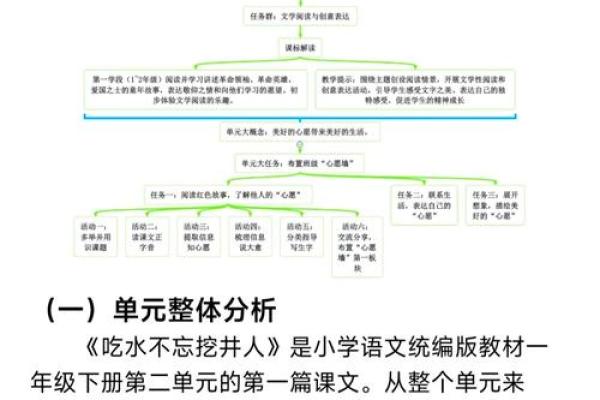 城头土命与井泉水命解析：生命力的深层寓意与相互关系