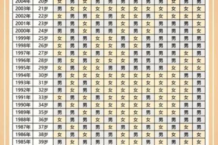 86年农历7月出生的人命运揭秘与个性解析