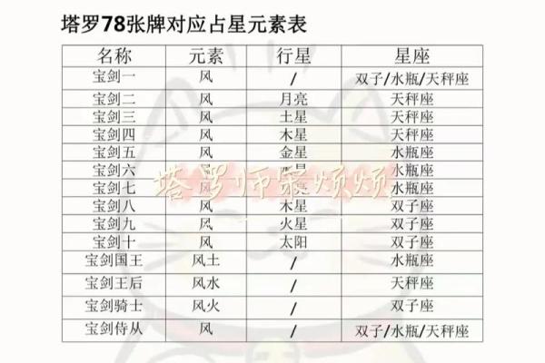 揭开塔罗牌的神秘面纱：你命中注定的运势解析