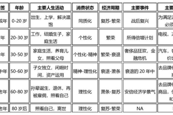 探索99年10.27出生者的命运与人生轨迹