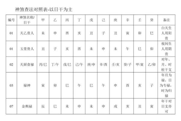 壬水日柱男命最怕的女命特征分析与应对策略