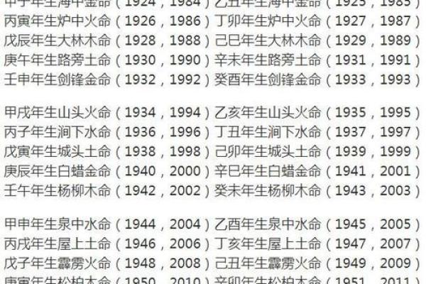 1950年木命：探索木命人在生活与事业中的独特优势与挑战