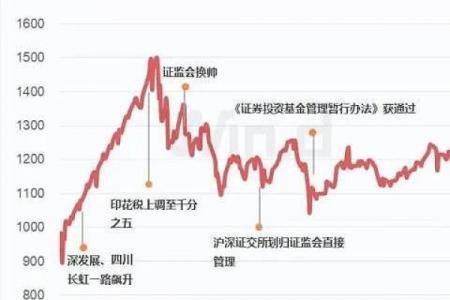 1997年属牛人的命理解析：命运与性格的深度探索