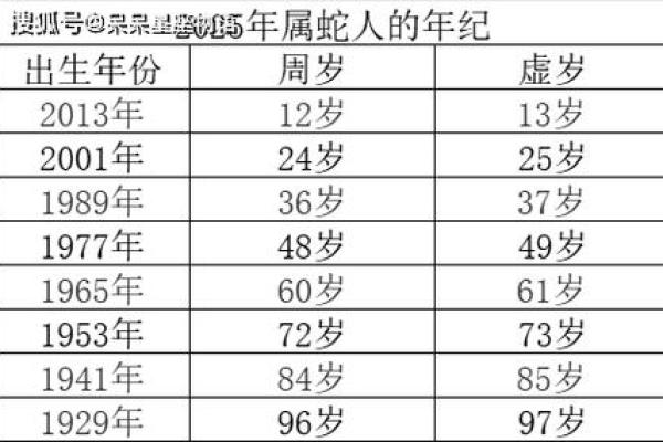 73年出生的人运势解析：命理与性格的微妙关联