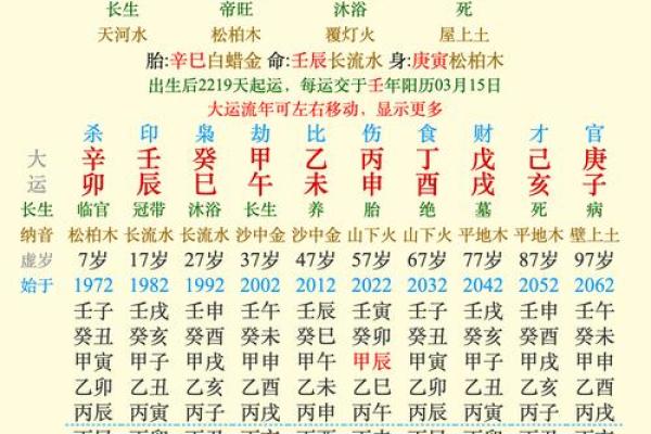 2008年出生的人命格解析：的优缺点与五行之道