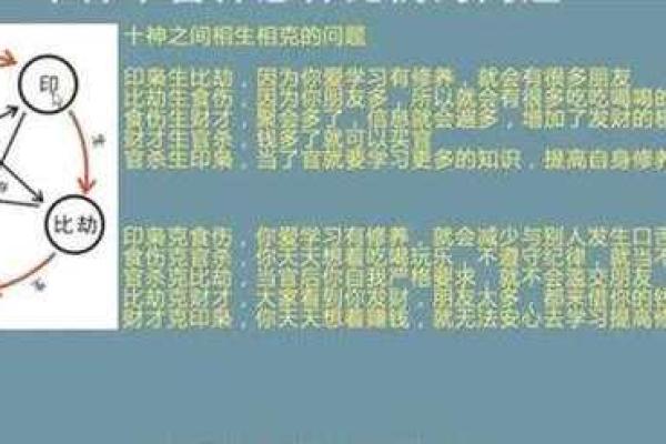 婚后命理占卜:寻找幸福的最佳指引 婚后命理占卜:寻找幸福的最佳指引