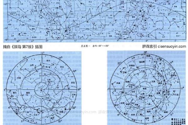 如何揭示自己的命格：从星座到八字的全方位探索