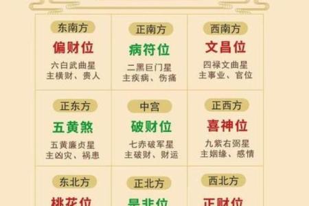 揭秘2020年农历命理：鼠年八字带来的机遇与挑战