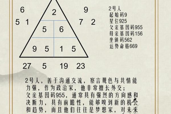 根据出生日期看命运,揭示你的人生密码! 根据出生日期看命运,揭示你的人生密码!