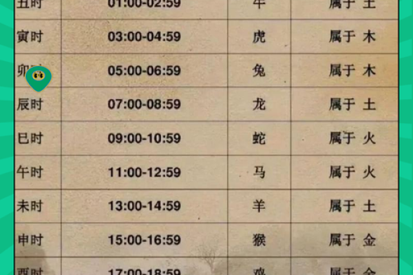 2027年属相解析:如何根据生肖和五行了解命运的奥秘 2027年属相解析:如何根据生肖和五行了解命运的奥秘