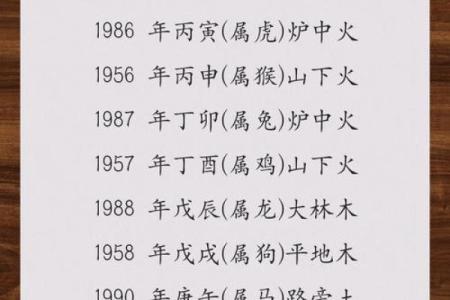 深入解析1986年虎年命运：缺什么、补什么，带你走向人生巅峰！