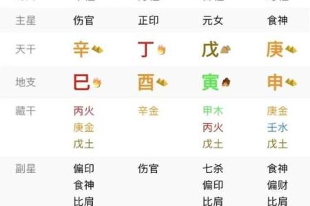 什么八字才是正印命格女命？揭秘命理秘辛！