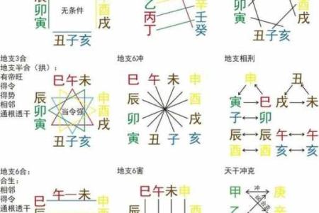 日柱甲辰女命的最佳配对：寻找适合的男命伴侣之路