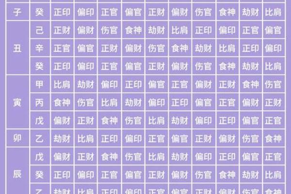 丁酉年：解读天干地支与命运的深奥关系