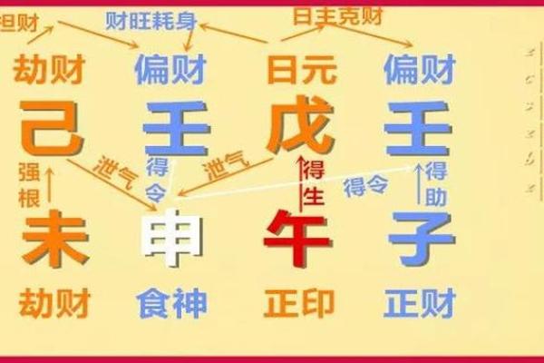 男命做财女命做官：带你解读命理中的性别与命运