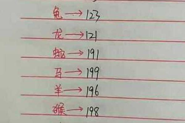196年出生的人，命运与属相的奥秘解读