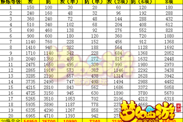 揭示公子命座的提升秘笈,让你梦幻加分! 揭示公子命座的提升秘笈,让你梦幻加分!