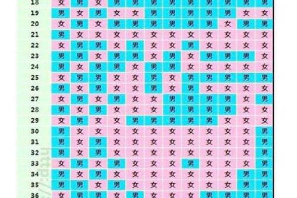 2026年马宝宝命运解析:八字与人生的奇妙联系 2026年马宝宝命运解析:八字与人生的奇妙联系