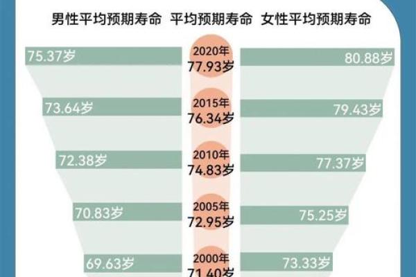 1950年出生的人命运解析：揭秘最佳命格与生活幸福的秘诀