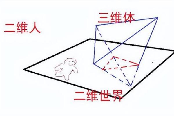 解析命理数学：探寻宇宙与个体的深层联系