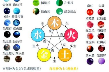 深入探秘：为什么金命与木命之间存在相克关系？