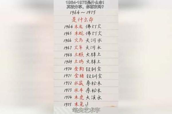1975年阴历出生的人,命运与性格深度解析 1975年阴历出生的人,命运与性格深度解析