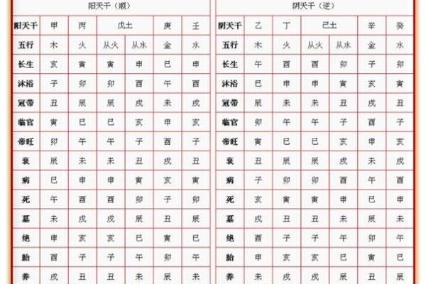 探秘1983年腊月十二：命理与人生的交汇点