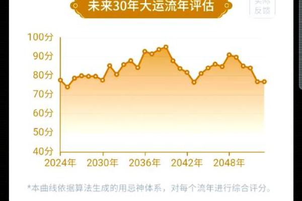 探索1984年出生的命运：农历八字与人生之路