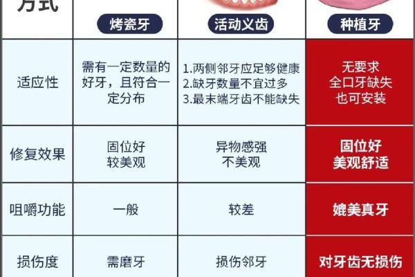 34牙数量及其在命理学中的深刻寓意解析