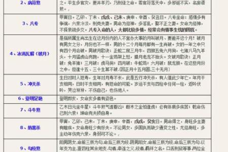 如何通过八字命理来了解一个人的命运与潜能