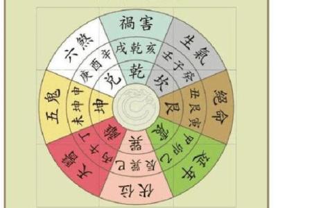 探索命理之道：东四命与西四命的神秘区别与应用