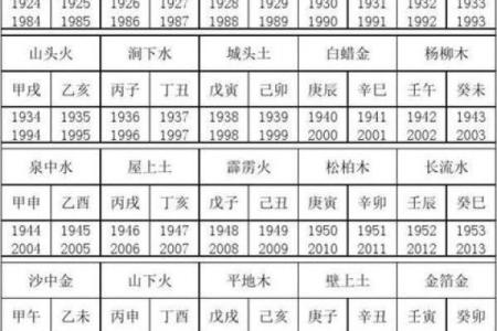 1997年出生的人命运解析：了解你的生肖与五行法则